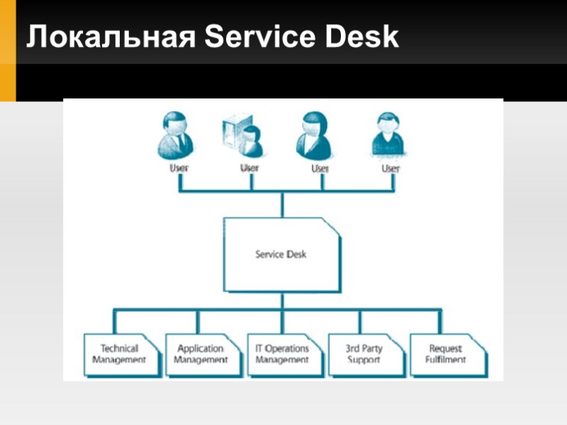 Локальная Service Desk